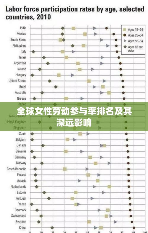 全球女性劳动参与率排名及其深远影响
