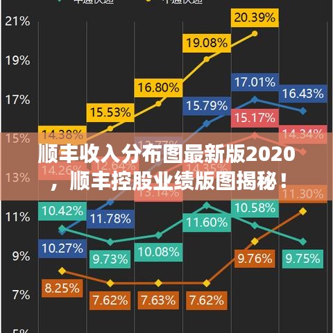 顺丰收入分布图最新版2020，顺丰控股业绩版图揭秘！