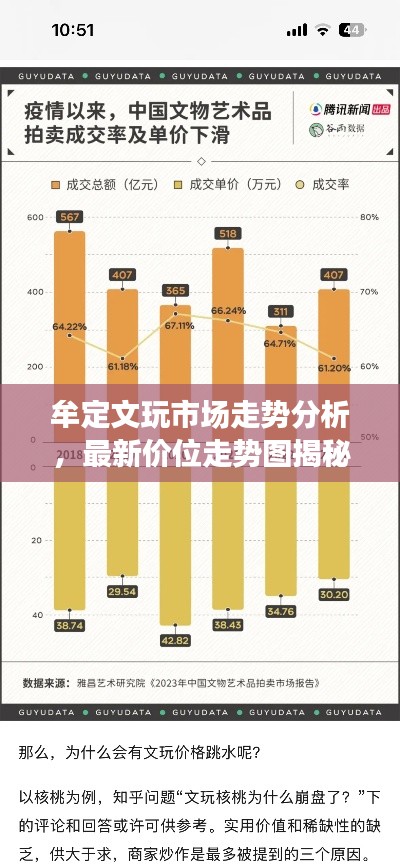 牟定文玩市场走势分析，最新价位走势图揭秘