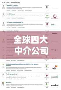 全球四大中介公司排名榜单揭晓！