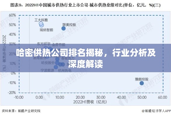 哈密供热公司排名揭秘，行业分析及深度解读