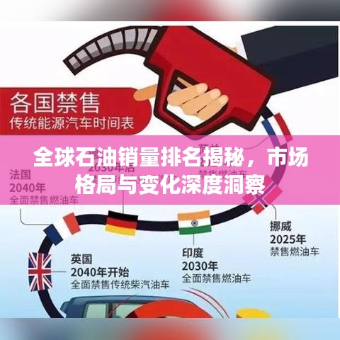 全球石油销量排名揭秘，市场格局与变化深度洞察