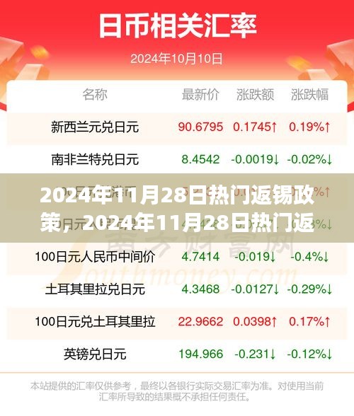 配送方式 第205页