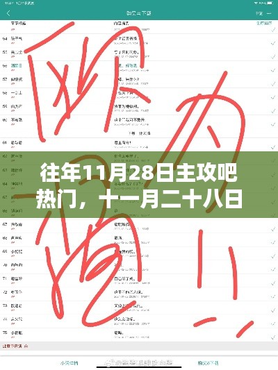 十一月二十八日，吧里的温暖风暴，热门话题回顾