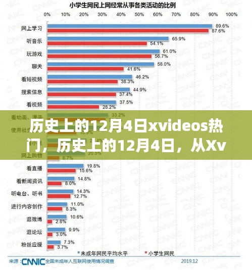 历史上的12月4日，从Xvideos汲取力量，变化带来自信与成就感时刻回顾
