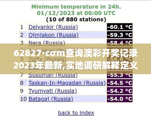 62827·cσm查询澳彩开奖记录2023年最新,实地调研解释定义_Hybrid4.376