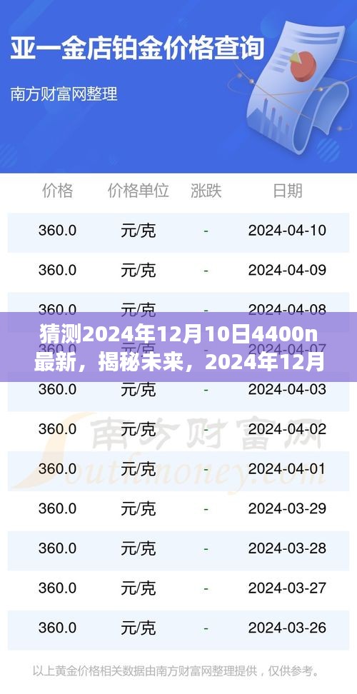 揭秘未来，揭秘2024年12月10日4400n事件背景、进展与影响展望报告重磅出炉！