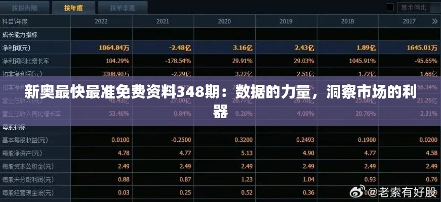 新奥最快最准免费资料348期：数据的力量，洞察市场的利器
