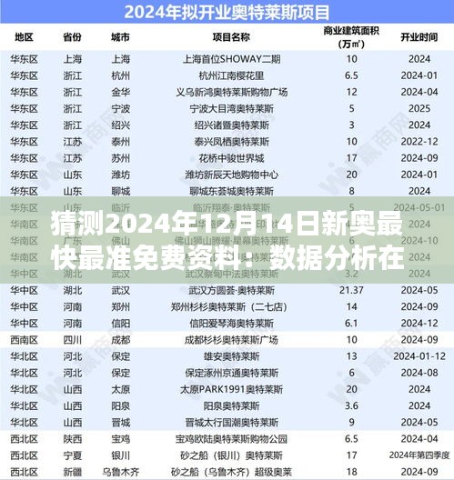 猜测2024年12月14日新奥最快最准免费资料：数据分析在趋势预测中的作用