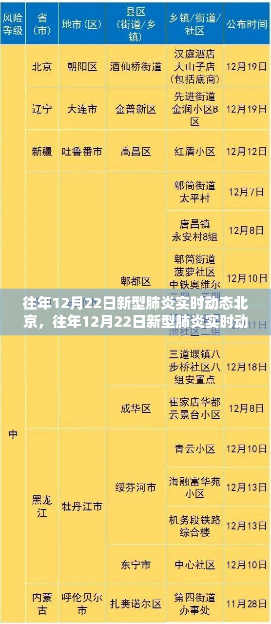 往年12月22日北京新型肺炎实时动态全面评测与深度介绍