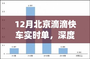 深度解析，北京滴滴快车实时单在十二月的利弊与观点碰撞