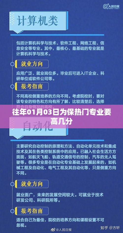 热门专业录取分数差异分析，历年趋势揭秘