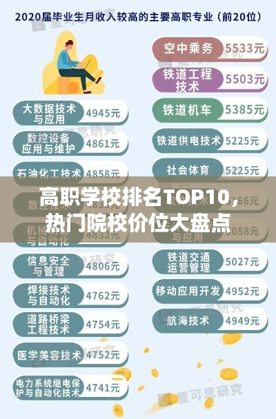 高职学校排名TOP10，热门院校价位大盘点