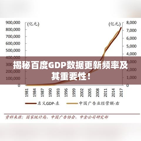 揭秘百度GDP数据更新频率及其重要性！