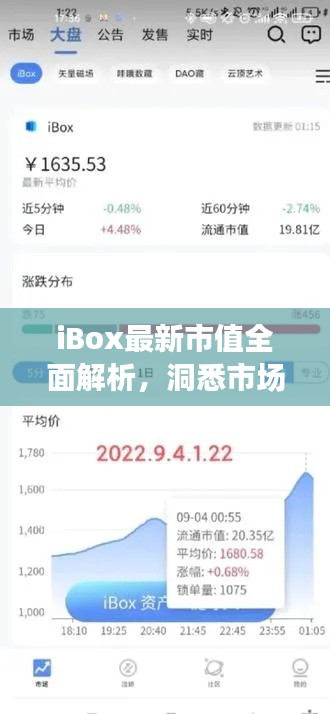 iBox最新市值全面解析，洞悉市场动态，引领行业趋势！