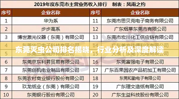 东莞灭虫公司排名揭晓，行业分析及深度解读
