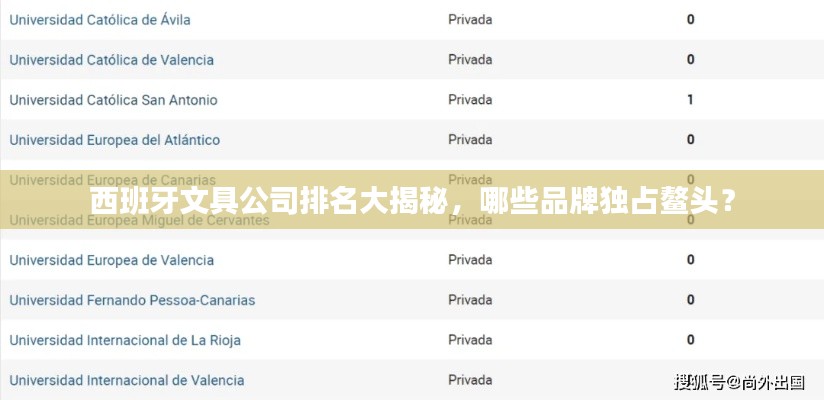 西班牙文具公司排名大揭秘，哪些品牌独占鳌头？