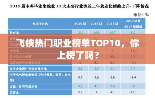 飞侠热门职业榜单TOP10，你上榜了吗？
