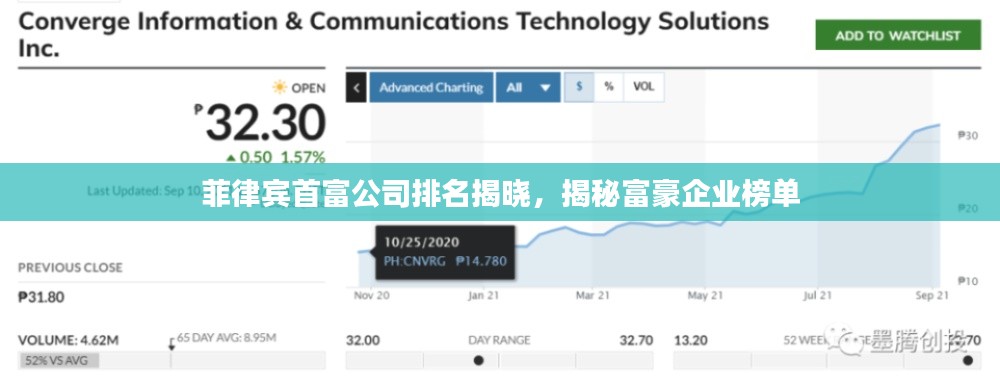 菲律宾首富公司排名揭晓，揭秘富豪企业榜单