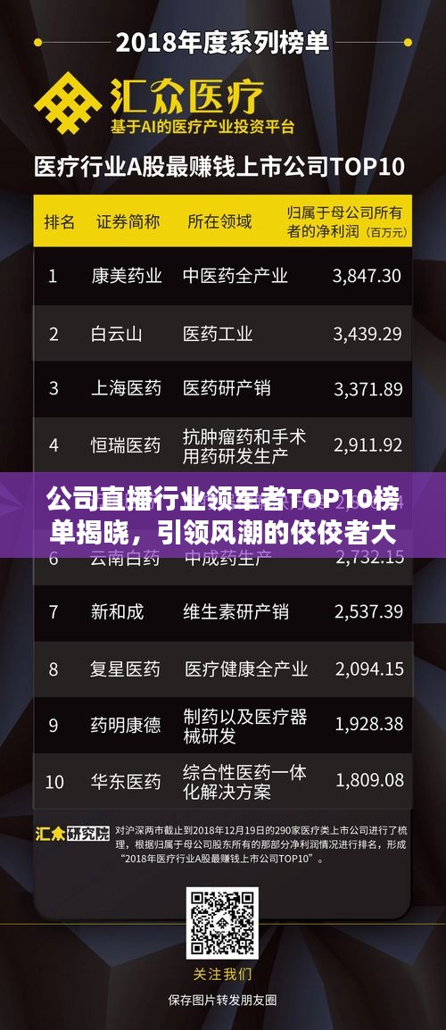 公司直播行业领军者TOP10榜单揭晓，引领风潮的佼佼者大放异彩！