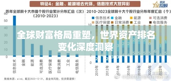 全球财富格局重塑，世界资产排名变化深度洞察