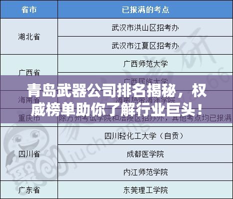 青岛武器公司排名揭秘，权威榜单助你了解行业巨头！