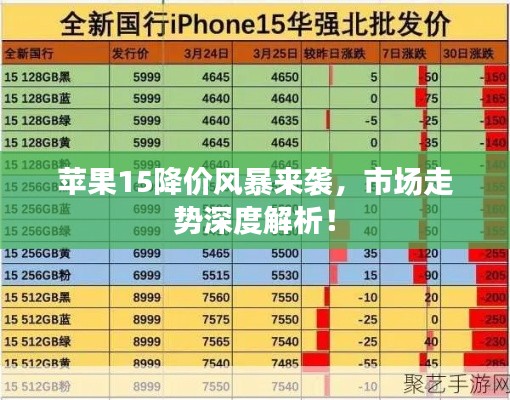 苹果15降价风暴来袭，市场走势深度解析！