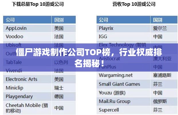 僵尸游戏制作公司TOP榜，行业权威排名揭秘！