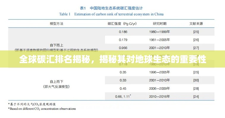 全球碳汇排名揭秘，揭秘其对地球生态的重要性