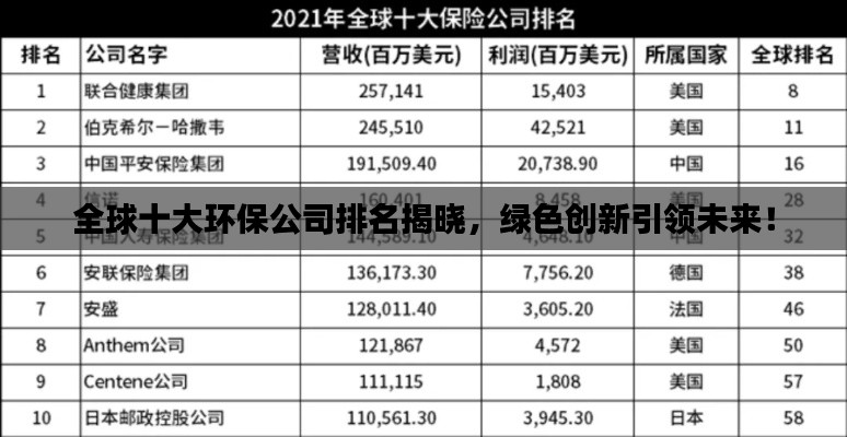 全球十大环保公司排名揭晓，绿色创新引领未来！