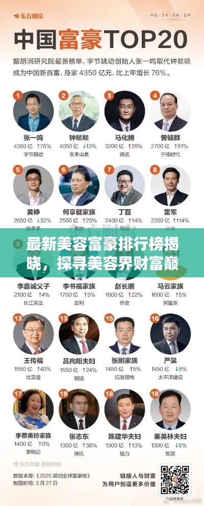 最新美容富豪排行榜揭晓，探寻美容界财富巅峰的秘密！