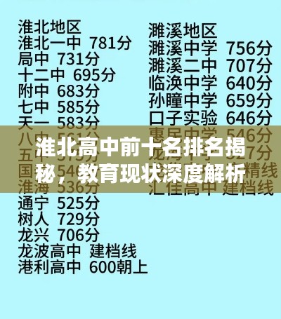 淮北高中前十名排名揭秘，教育现状深度解析