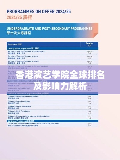 香港演艺学院全球排名及影响力解析