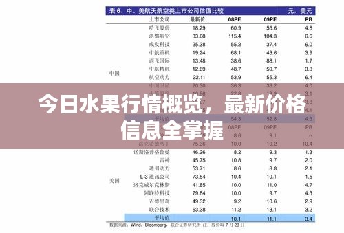 今日水果行情概览，最新价格信息全掌握