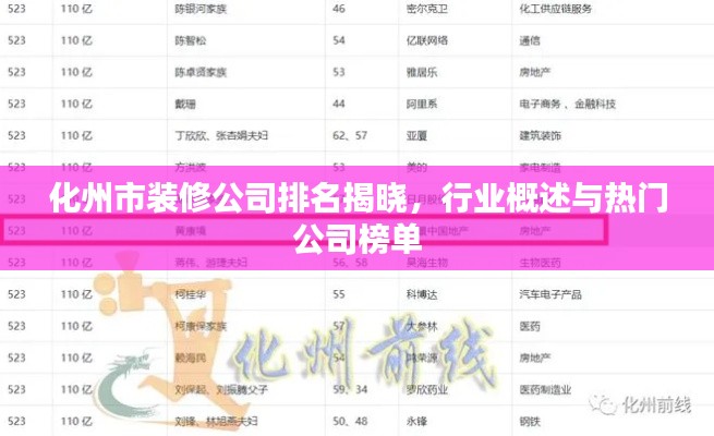 化州市装修公司排名揭晓，行业概述与热门公司榜单