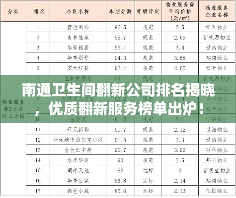 南通卫生间翻新公司排名揭晓，优质翻新服务榜单出炉！