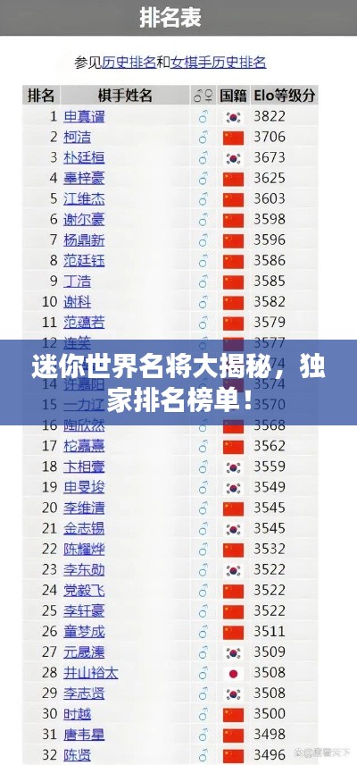 迷你世界名将大揭秘，独家排名榜单！
