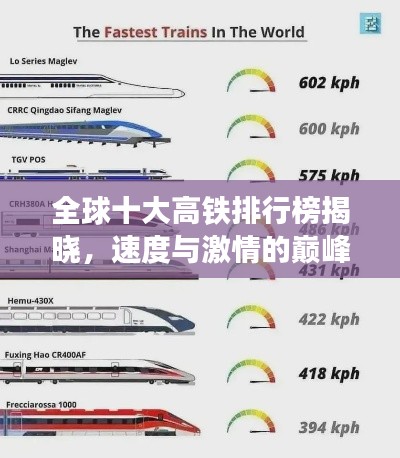 全球十大高铁排行榜揭晓，速度与激情的巅峰对决！
