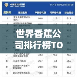 世界香蕉公司排行榜TOP榜单揭晓！