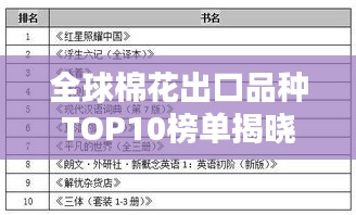 全球棉花出口品种TOP10榜单揭晓