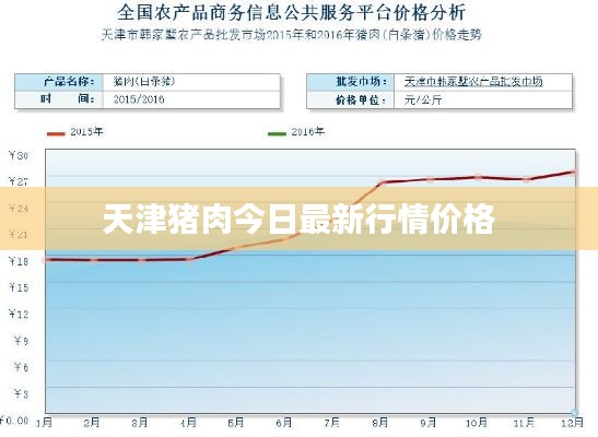 天津猪肉今日最新行情价格