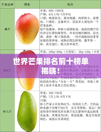 世界芒果排名前十榜单揭晓！