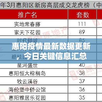 惠阳疫情最新数据更新，今日关键信息汇总