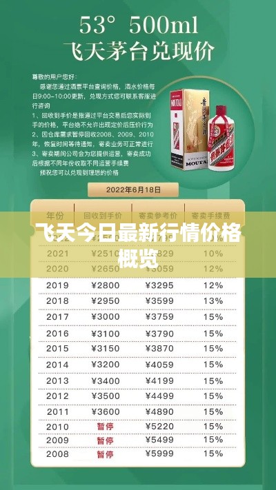 飞天今日最新行情价格概览