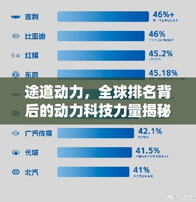 途道动力，全球排名背后的动力科技力量揭秘