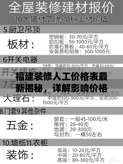 福建装修人工价格表最新揭秘，详解影响价格因素！