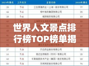 世界人文景点排行榜TOP榜单揭晓！
