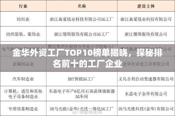 金华外资工厂TOP10榜单揭晓，探秘排名前十的工厂企业