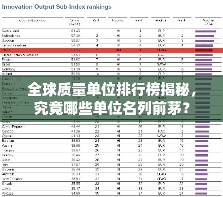 全球质量单位排行榜揭秘，究竟哪些单位名列前茅？