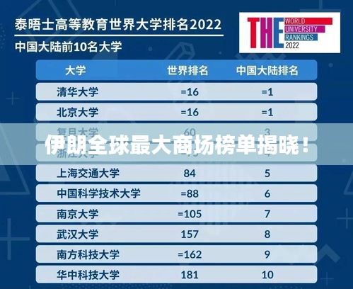 伊朗全球最大商场榜单揭晓！